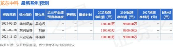 鼎冠配资 平安证券：给予龙芯中科增持评级