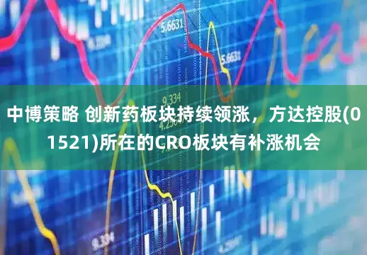 中博策略 创新药板块持续领涨，方达控股(01521)所在的CRO板块有补涨机会