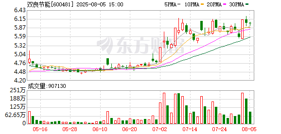 东信证券 双良节能：8月21日将召开2025年第三次临时股东大会