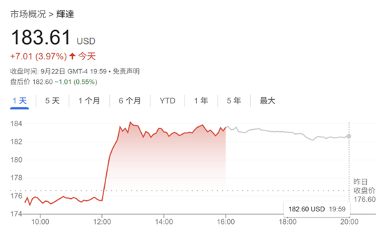 祥富金融 华尔街热议英伟达重金投资OpenAI 美银：或带来5倍高额回报！